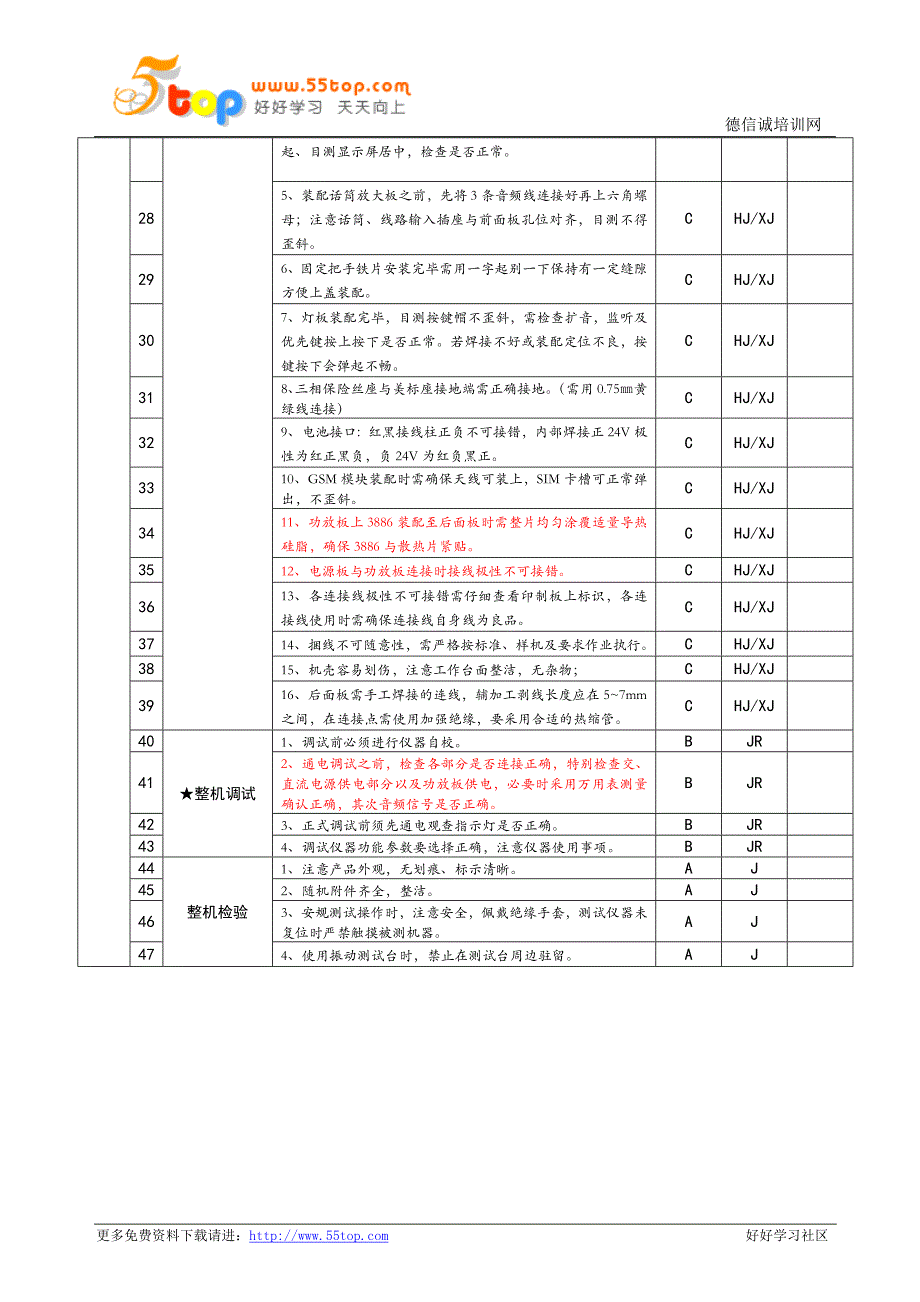 预警设备质量控制点_第3页