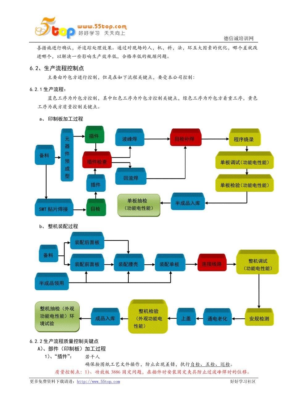 预警设备质量控制点_第5页