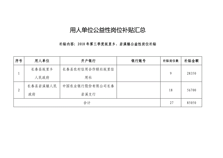 用人单位公益性岗位补贴汇总_第1页