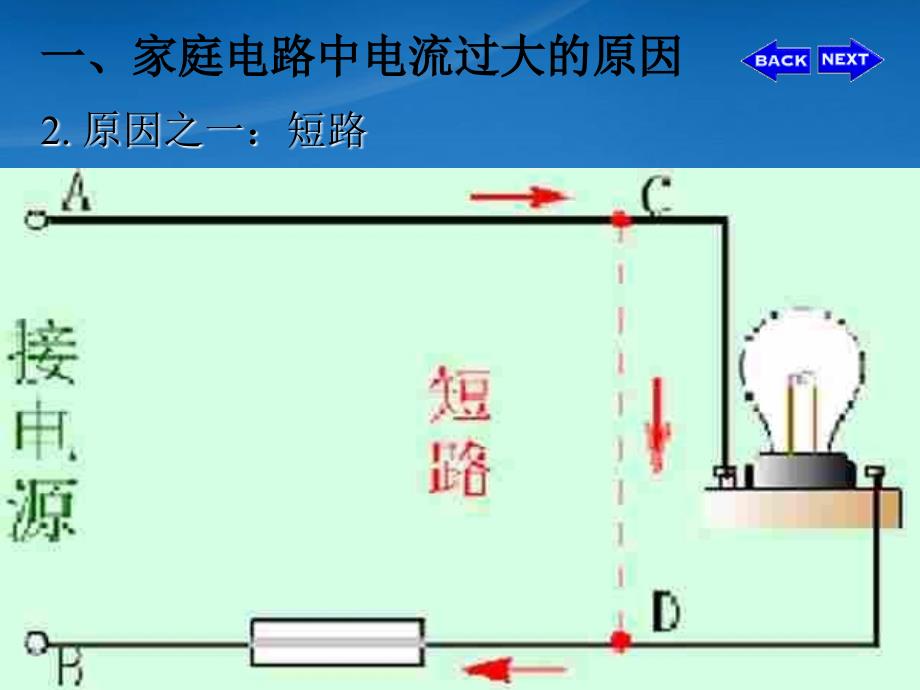 九级物理下册第十八章第三节怎样用电才安全课件沪粤_第3页