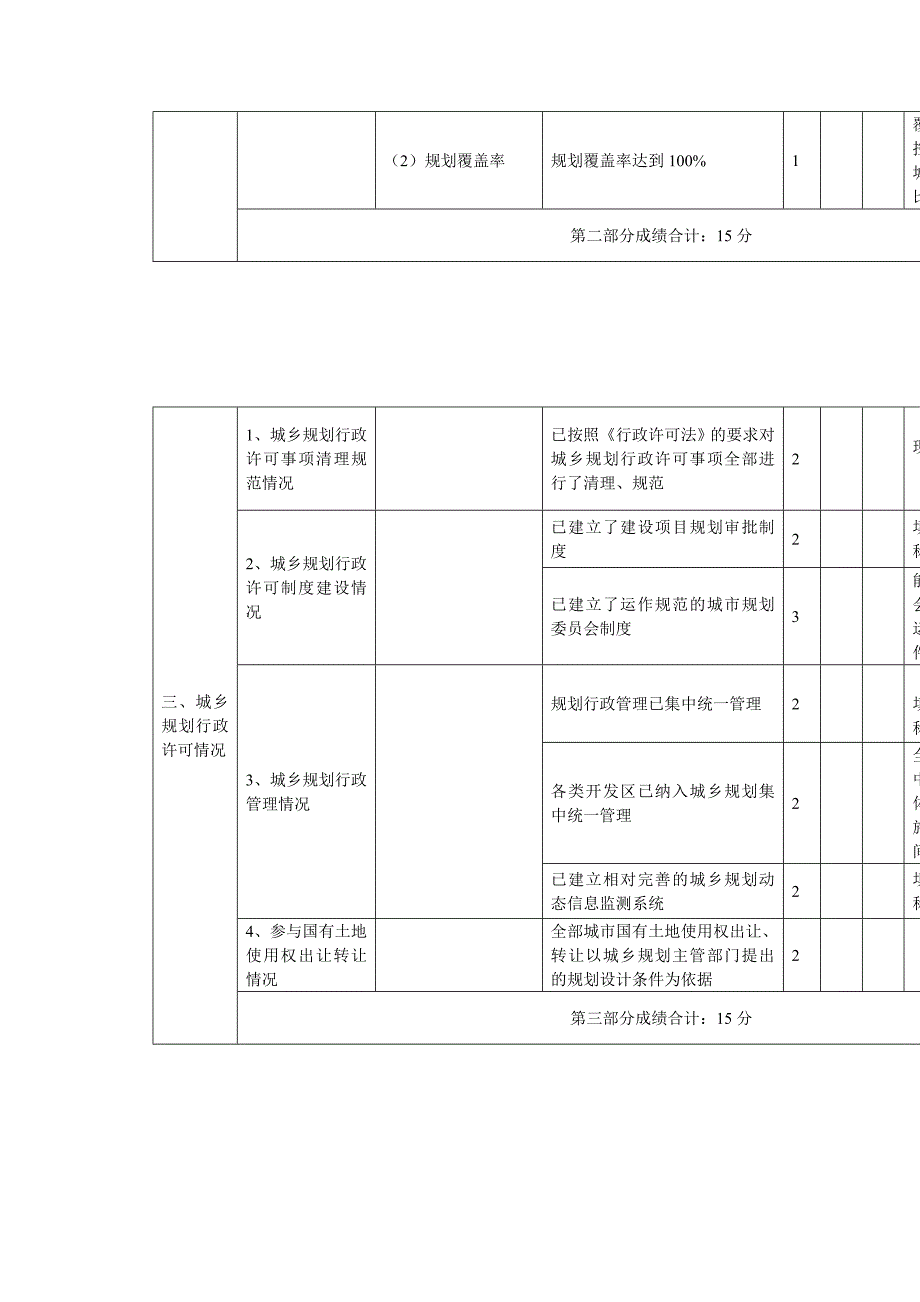 新乡市城乡规划管理暨效能监察工作绩效考核表_第3页