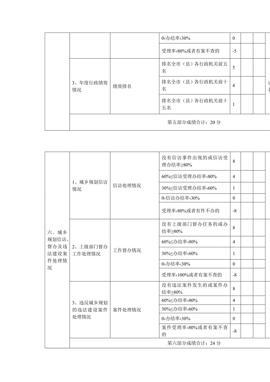 新乡市城乡规划管理暨效能监察工作绩效考核表_第5页