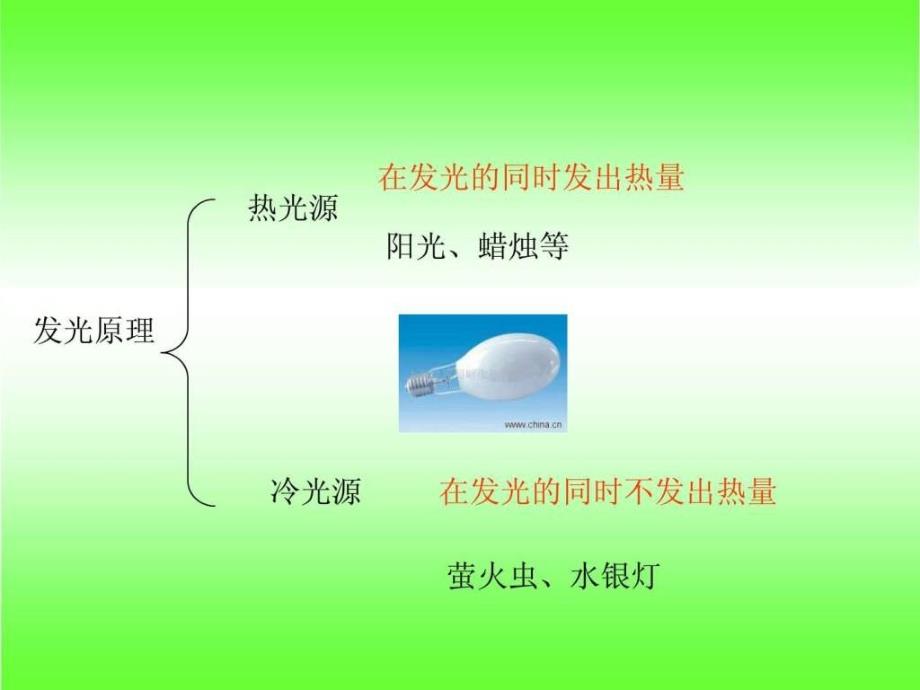 教科版五年级级科学上册光与热课件_第2页