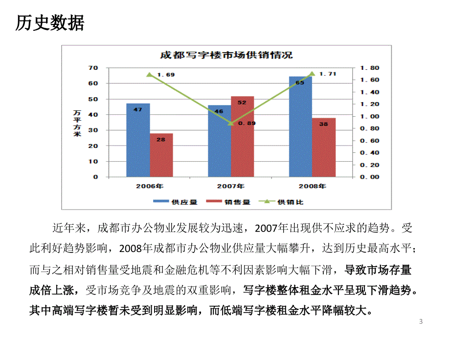 成都写字楼市调_第3页