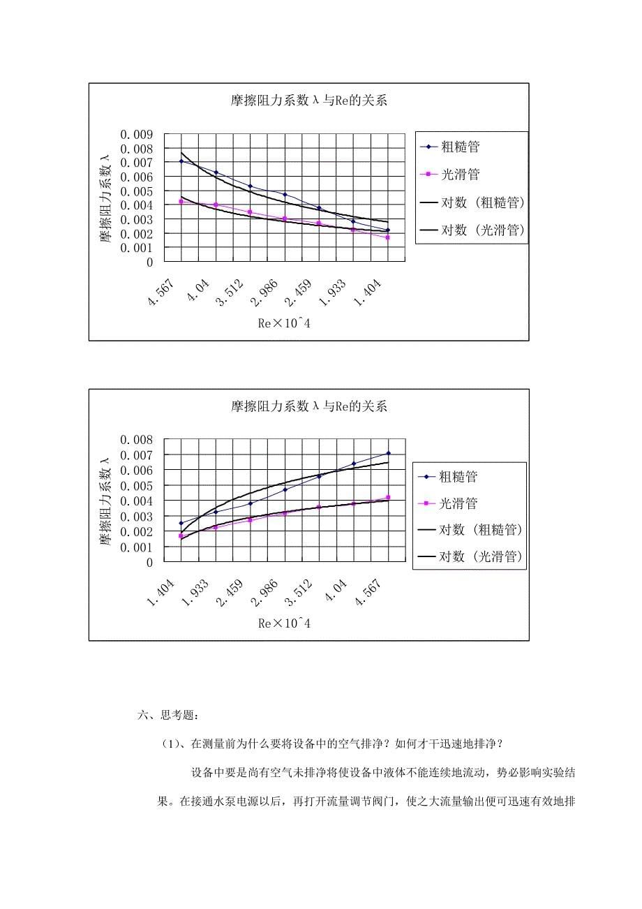 2023年化工原理实验流体流动阻力系数的测定实验报告.doc_第5页