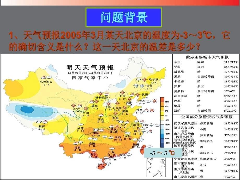 七年级数学上册 1.1《正数和负数》课件 （新版）新人教版_第5页