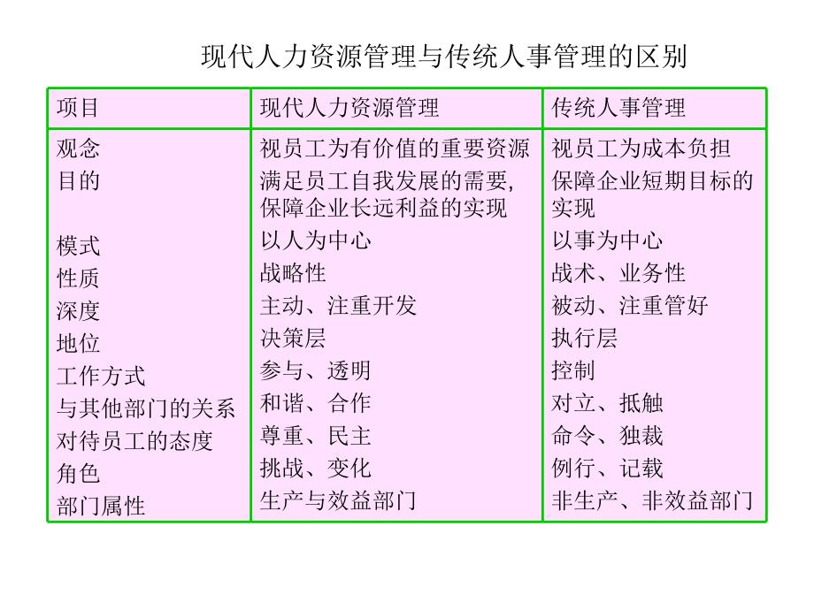 人力资源管理复习最新整理,考试必备_第4页