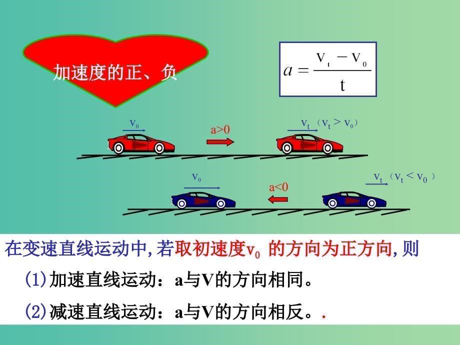 高中物理 1.5《速度变化快慢的描述—加速度》课件 新人教版必修1.ppt_第5页