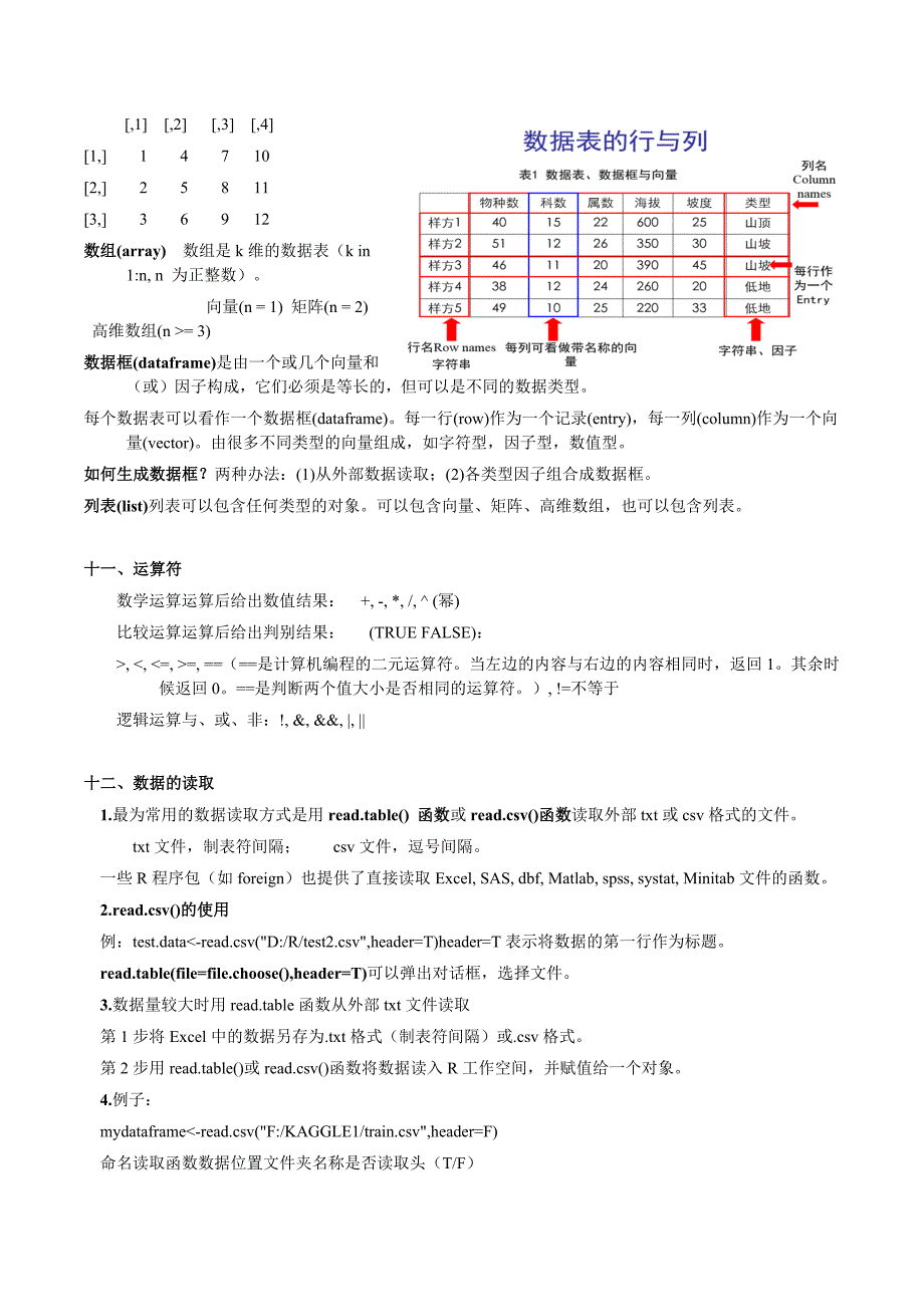 R语言学习笔记 内附实例及代码.doc_第4页