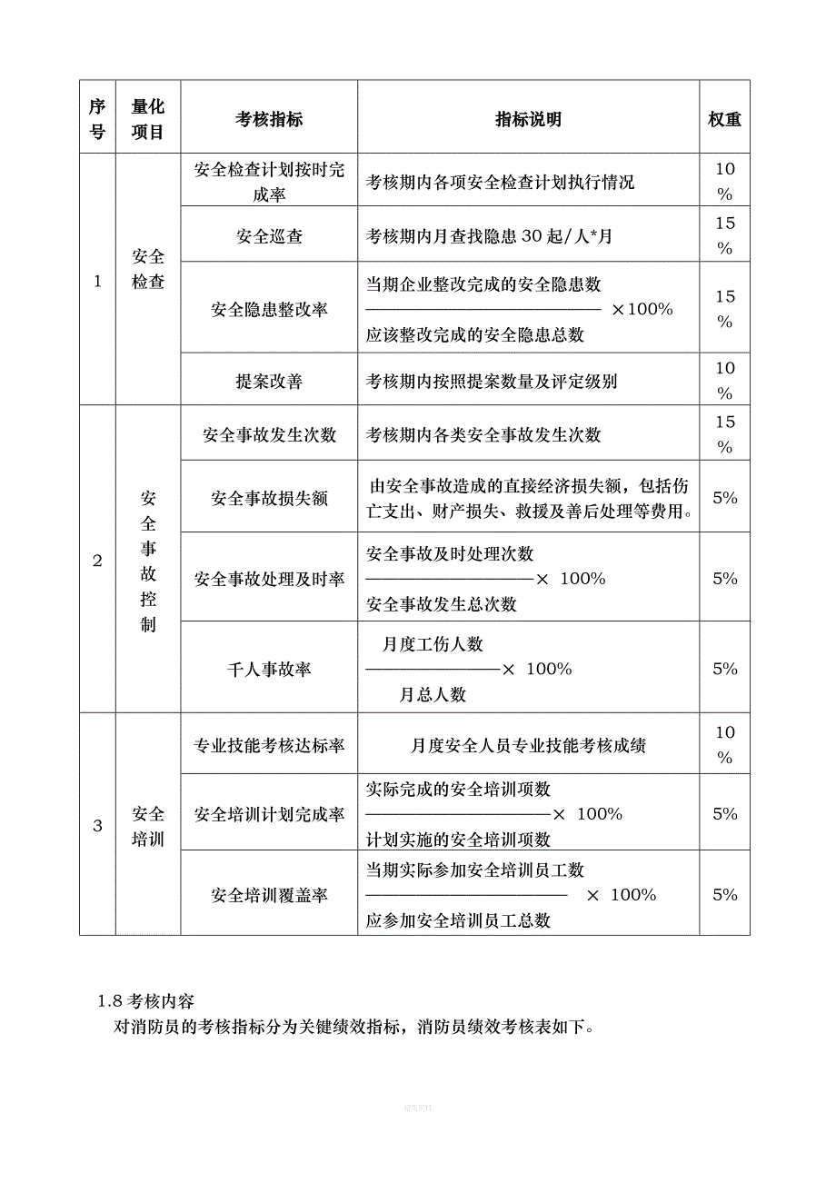 消防员绩效考核方案_第2页