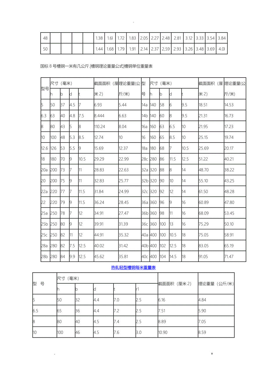 钢管规格及其理论重量表_第2页