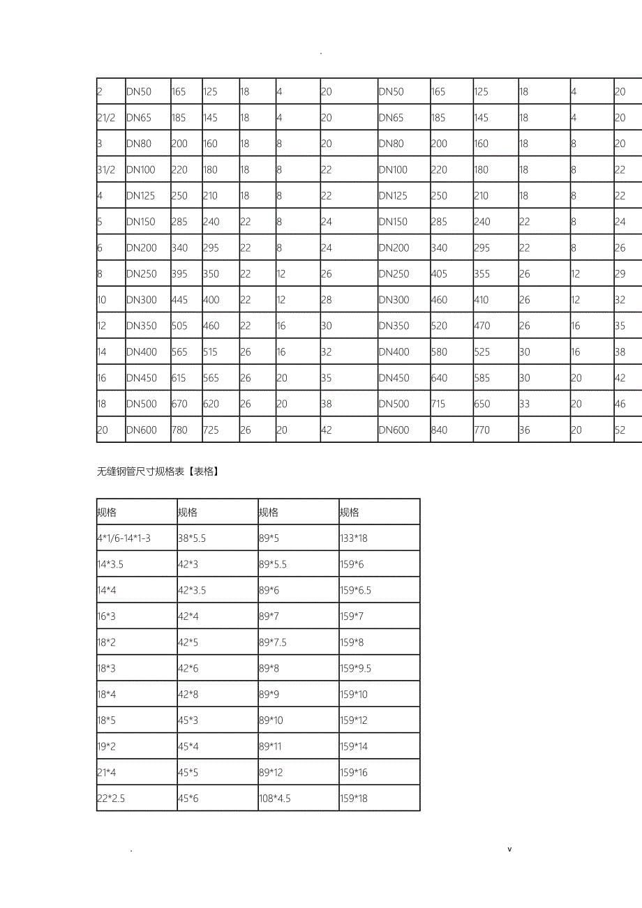 钢管规格及其理论重量表_第5页