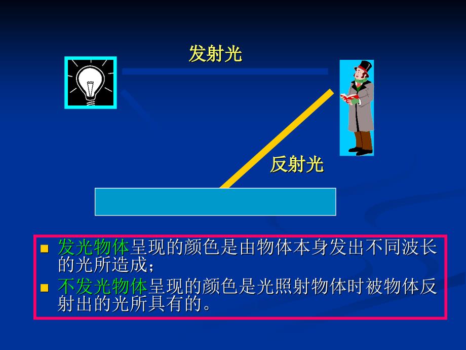 第四部分图像信息处理技术教学课件_第3页