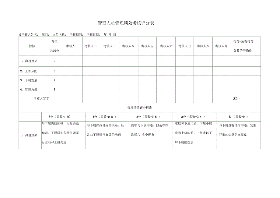 管理人员管理绩效考核评分表_第1页