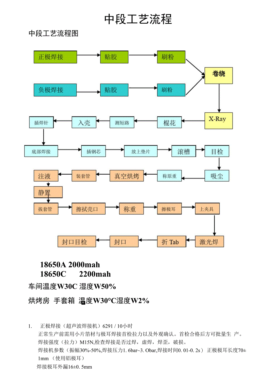 锂电制造中段工艺流程_第1页