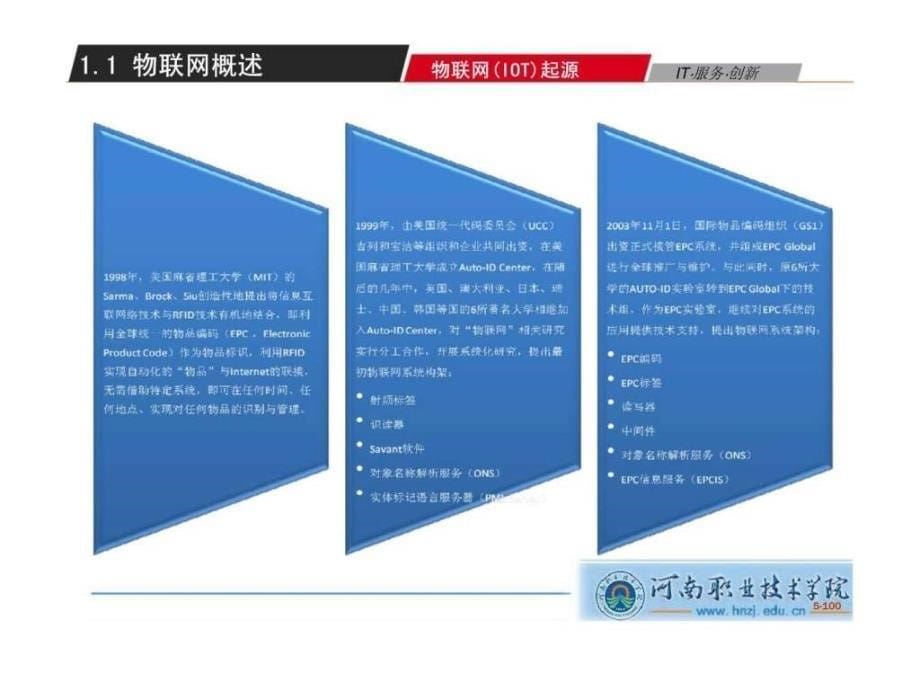 物联网应用技术专业申请汇报_第5页