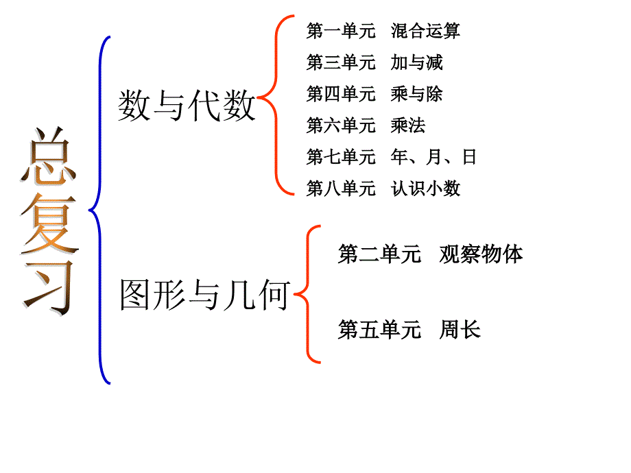 新版北师大版小学数学三年级上册总复习_第2页