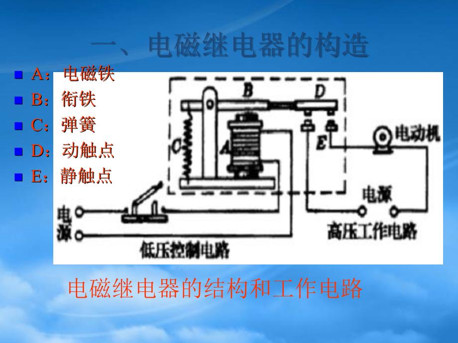 九级物理下册8.2电磁继电器课件教科_第2页