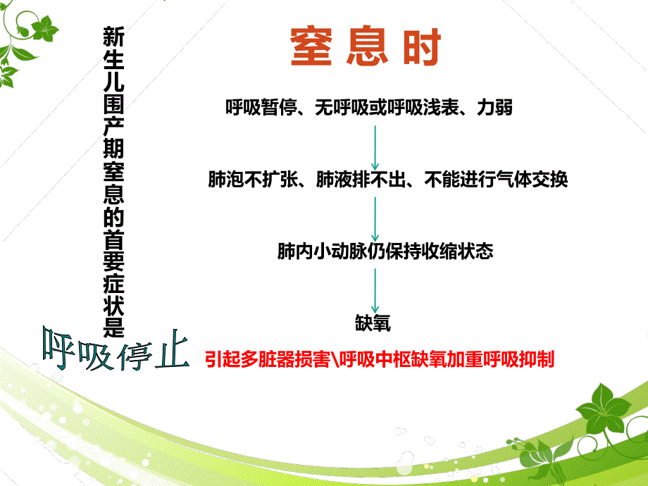 新生儿窒息复苏后护理.ppt_第4页