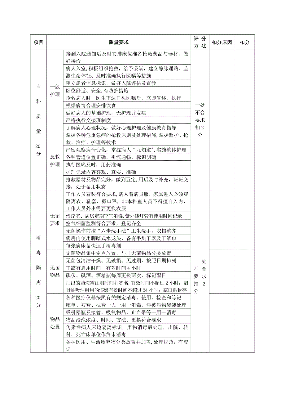 重症医学科医疗质量考核评分标准_第4页