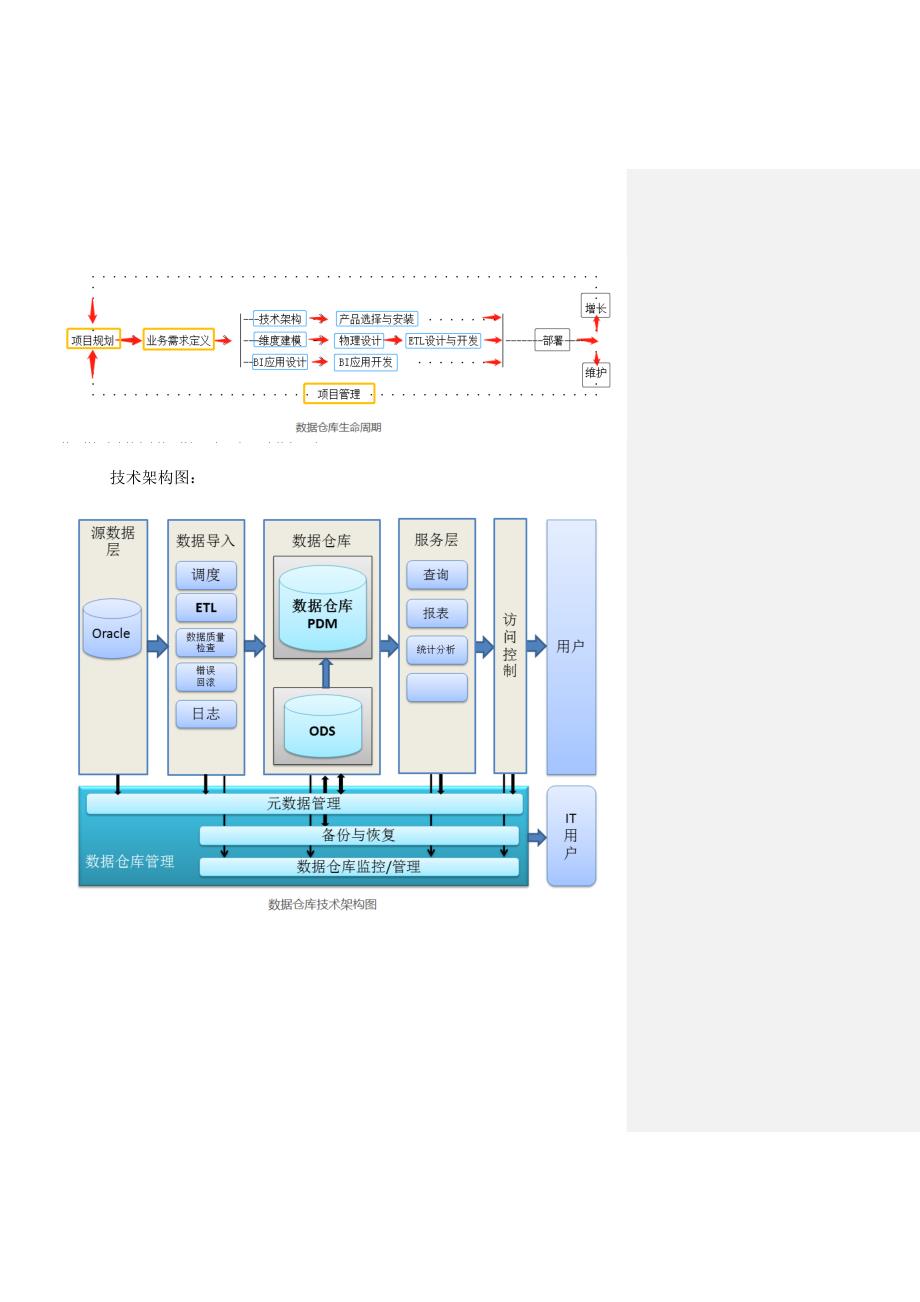 数据仓库建设方案_第3页