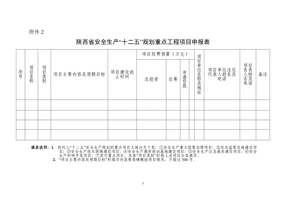 安全生产十二五规划编写参考提纲_第3页