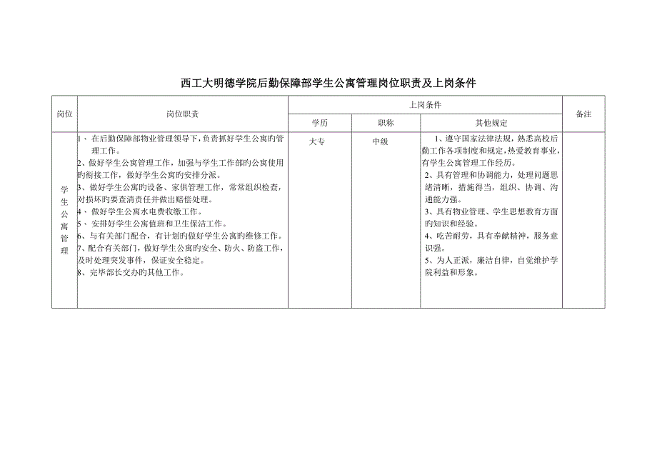 西工大明德学院后勤保障部物业管理岗位职责及上岗条件.doc_第2页