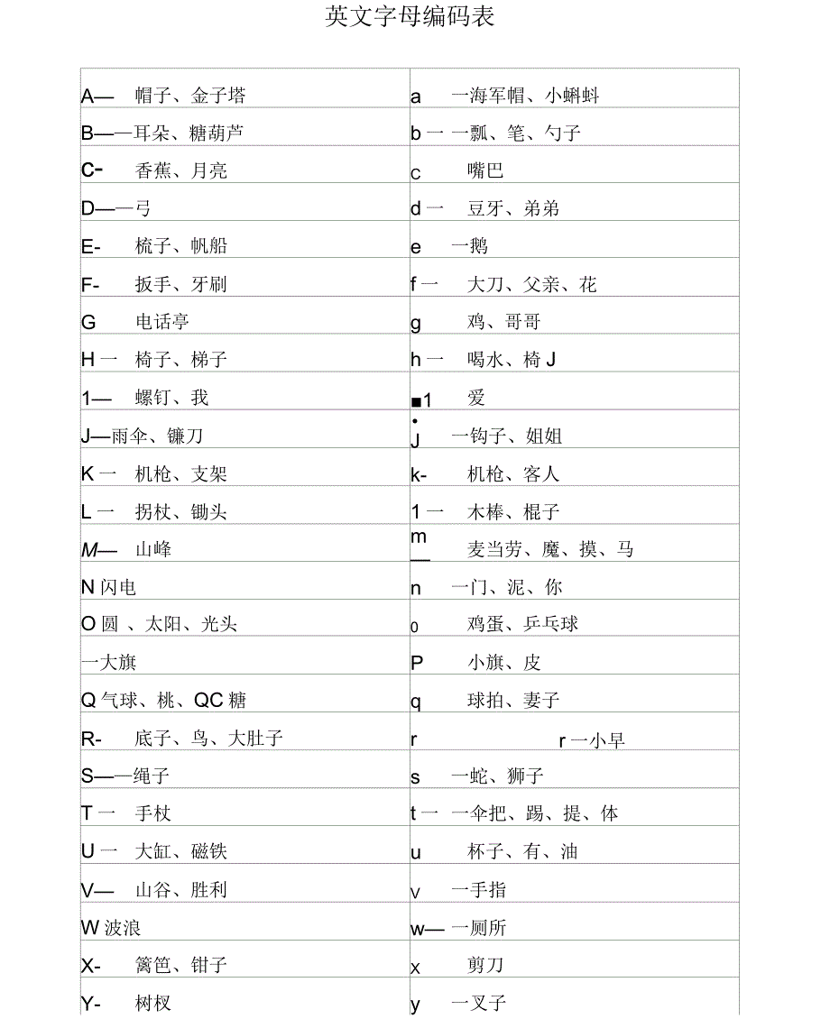 英文字母编码表_第3页