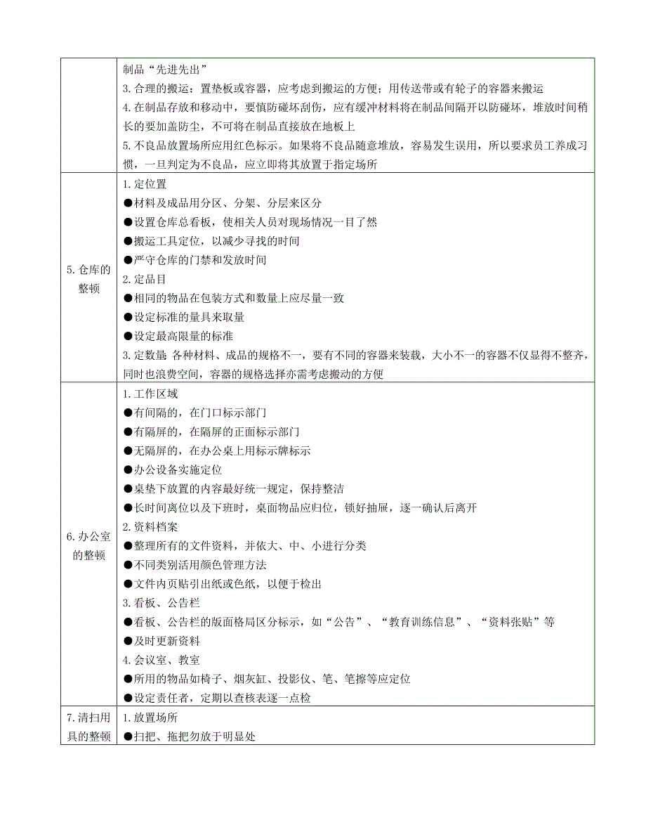 5S现场改善管理之各个场所的整顿内容.doc_第2页