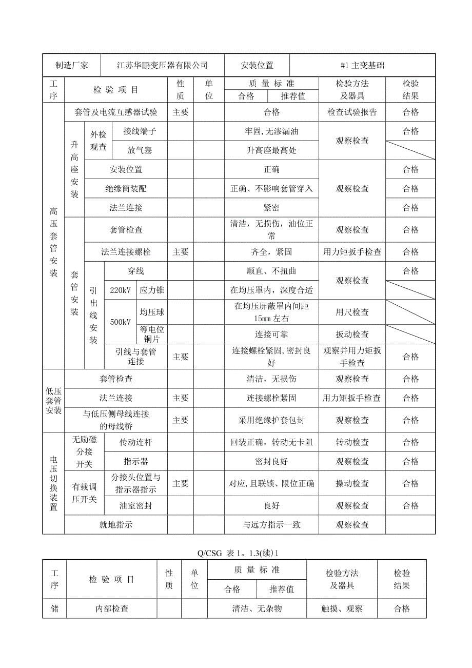 主变压器安装-分部工程质量验收评定表.doc_第5页