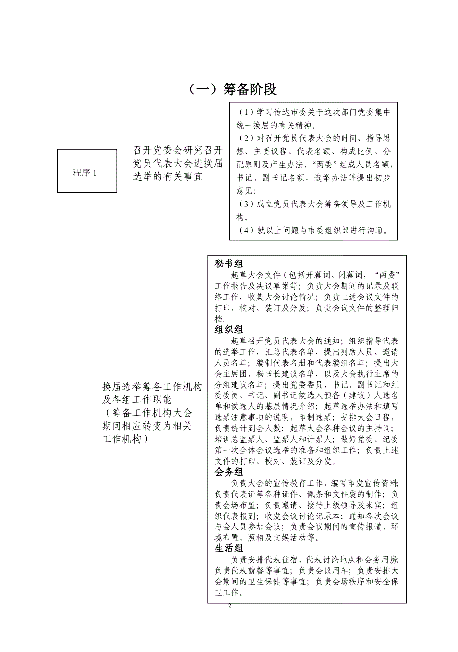 中国共产党地方代表大会工作程流程图_第2页