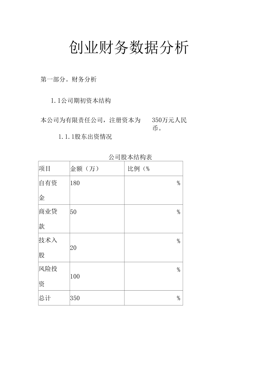 创业财务数据分析_第1页