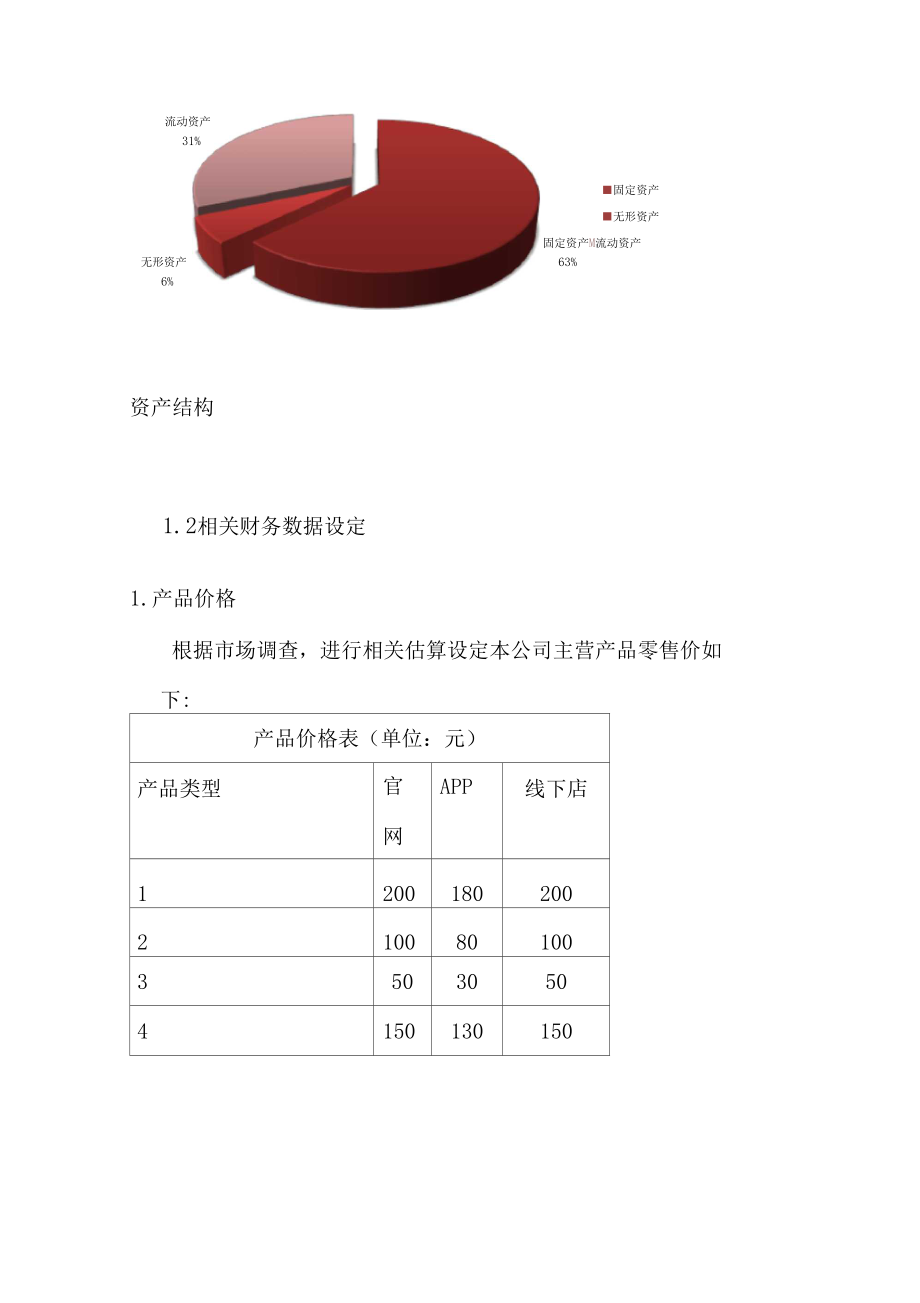 创业财务数据分析_第3页