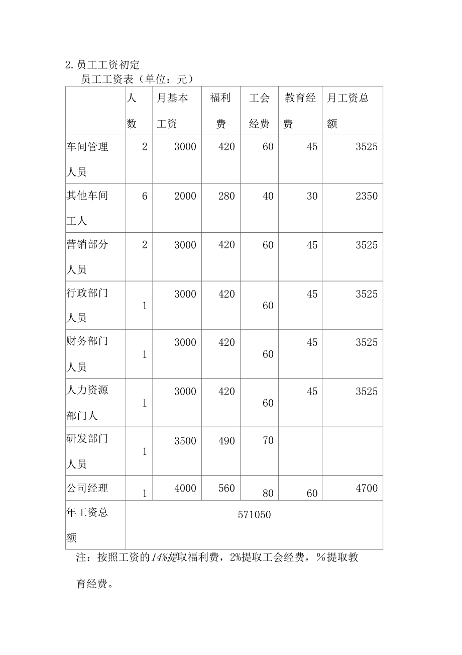 创业财务数据分析_第4页