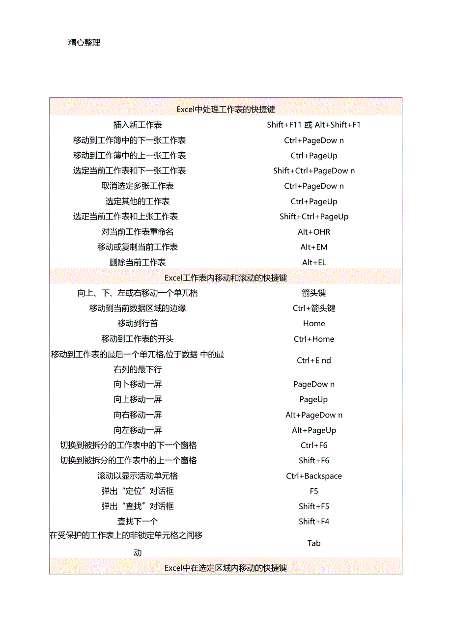 Excel表格模板格常用快捷键大全_第1页