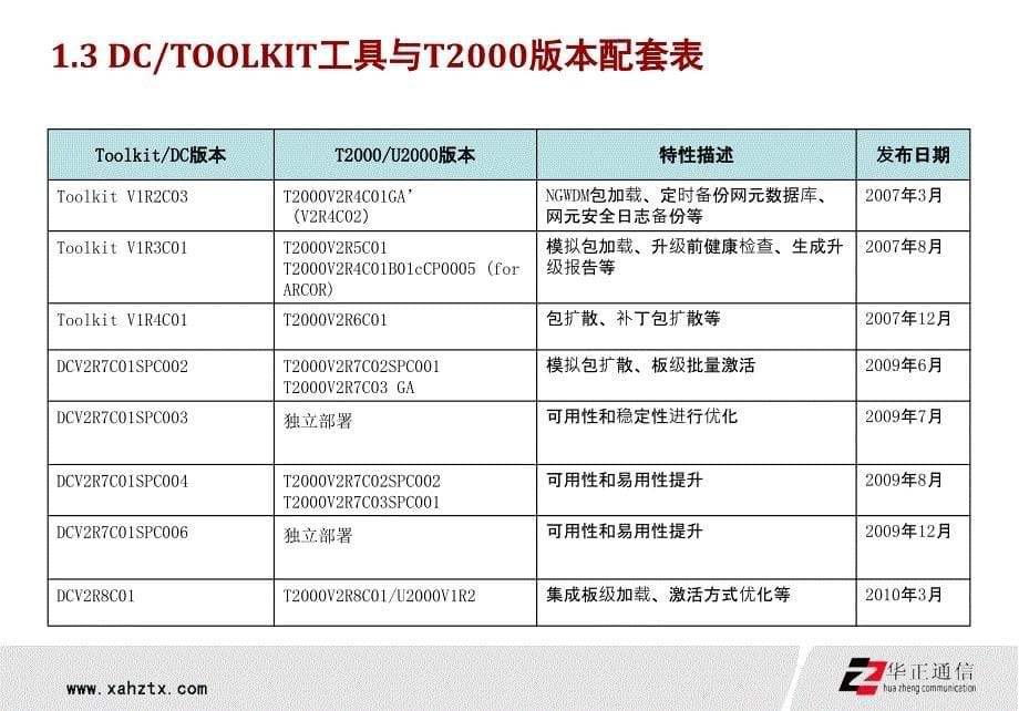 DC升级工具传送和PTN培训胶课件_第5页