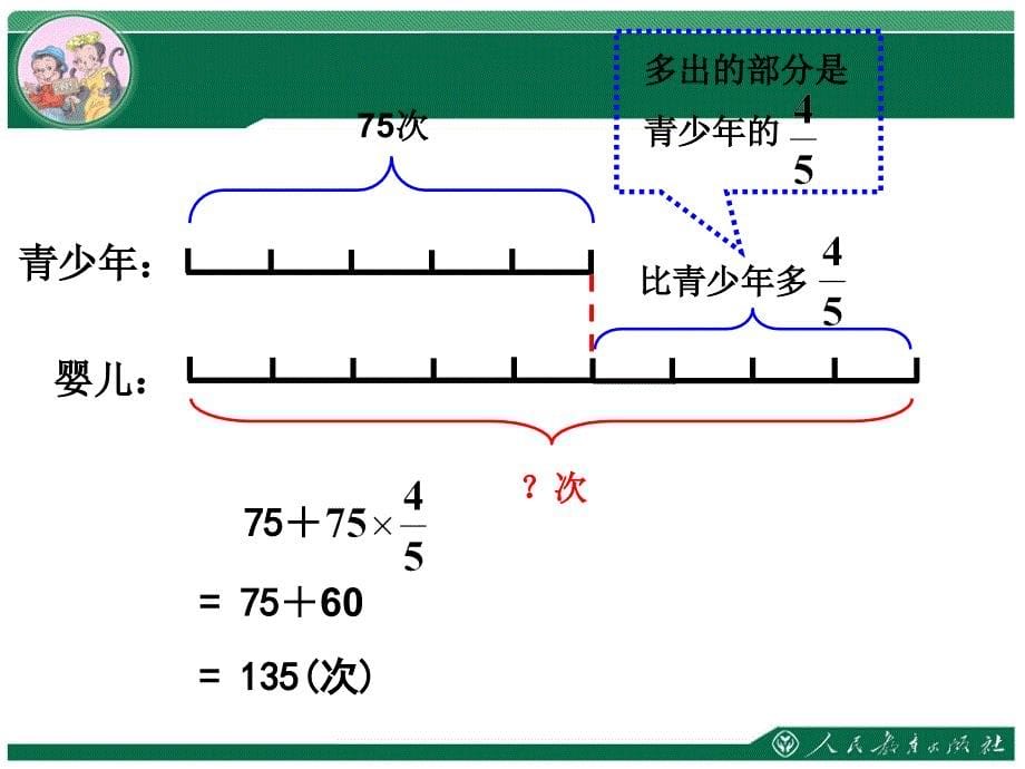 新人教六级上册数学第一单元分数乘法应用题例 课件.ppt_第5页