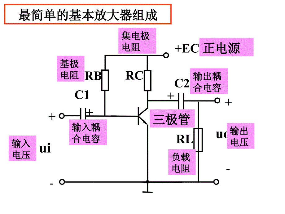 第4章基本的晶体管放大器ppt课件_第2页