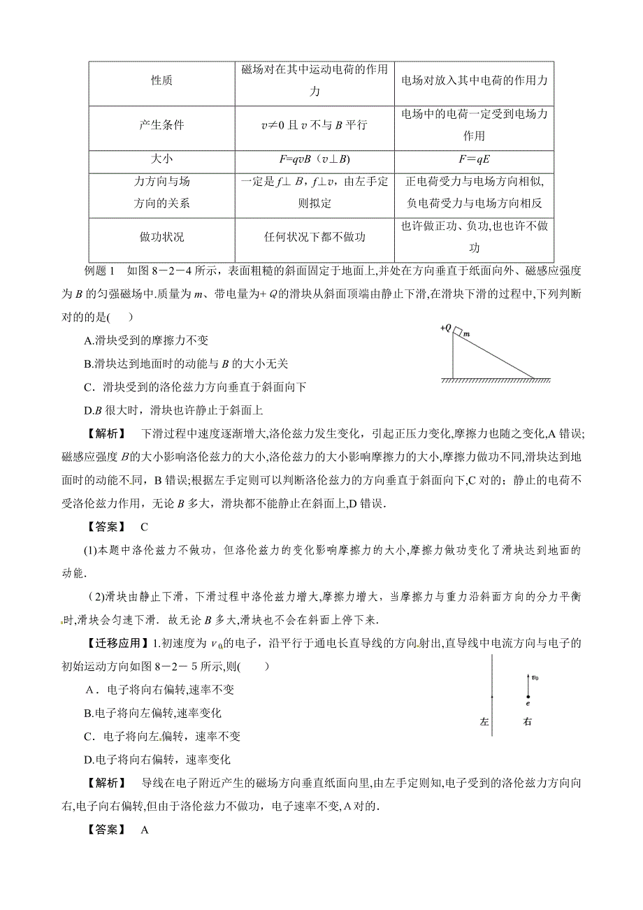 磁场对运动电荷的作用_第2页