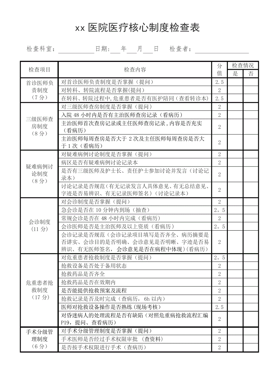 医疗核心制度检查表_第1页