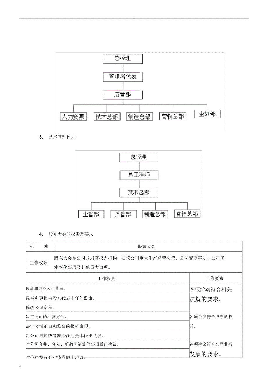 公司组织架构及部门职责_第4页