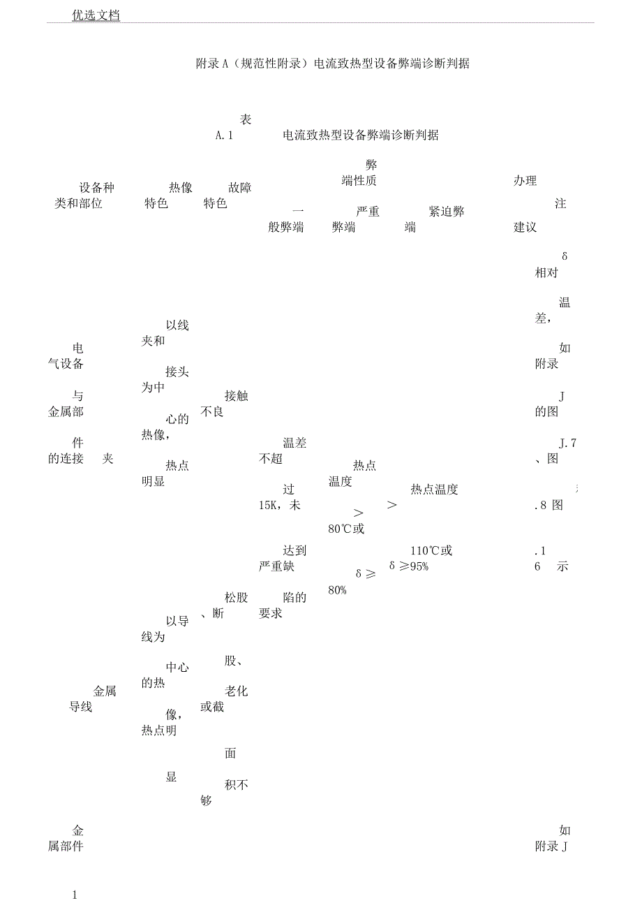 电流致热型设备缺陷诊断判据.docx_第1页