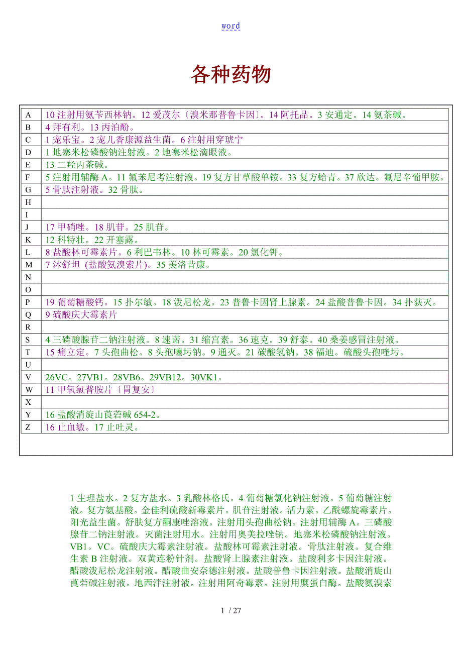 各种兽医常用药物_第1页