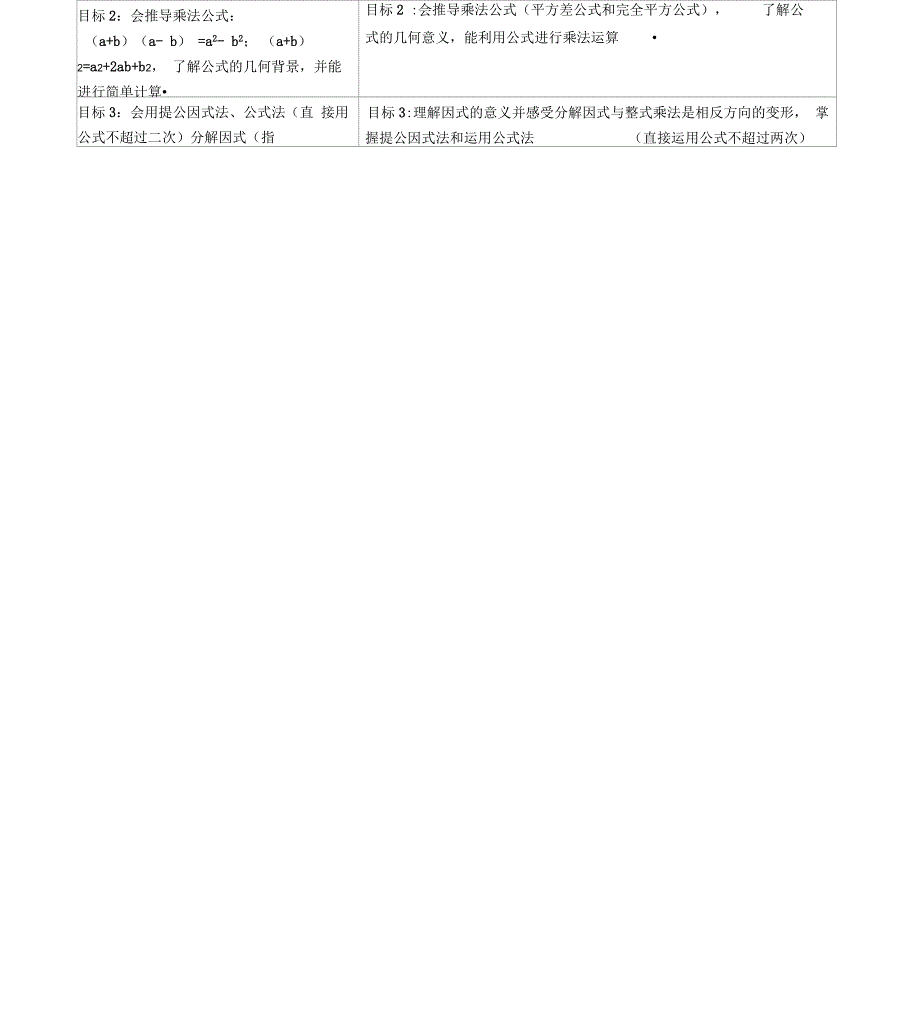 第14章整式的乘除与因式分解集体备课_第2页