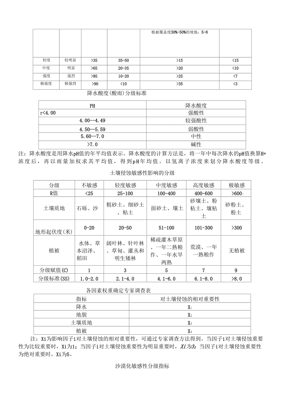 土壤侵蚀强度分级标准表_第3页