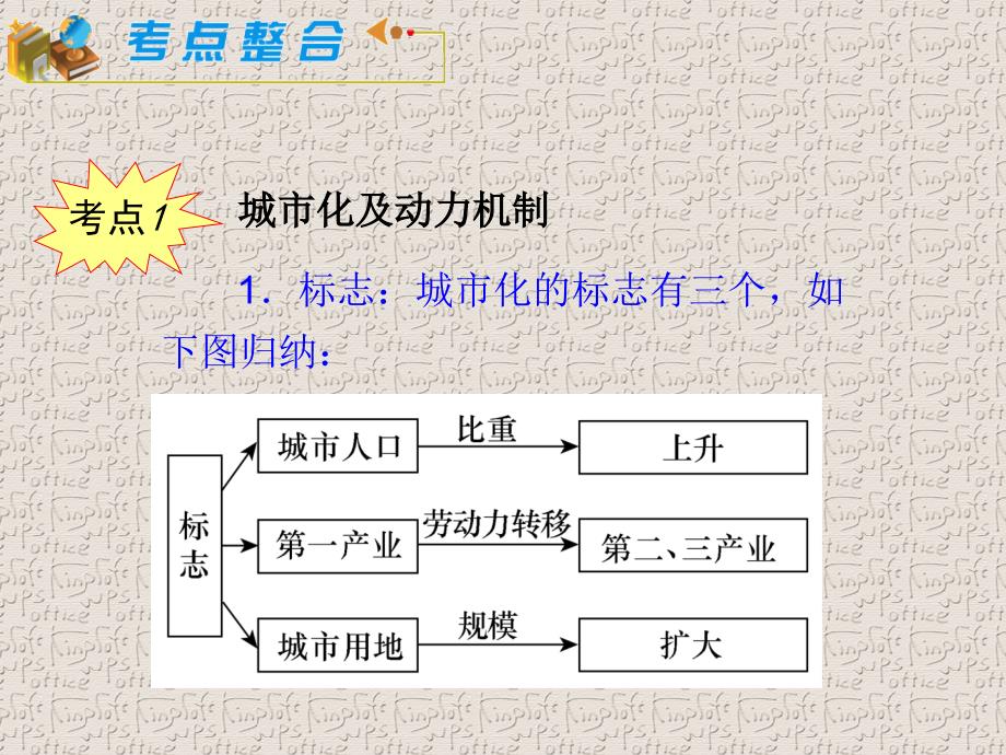 高中总复习第轮地理模块必修第课城市化过程与特点_第2页