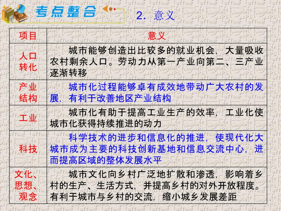 高中总复习第轮地理模块必修第课城市化过程与特点_第4页