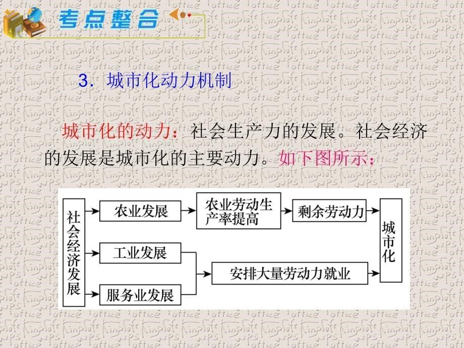 高中总复习第轮地理模块必修第课城市化过程与特点_第5页