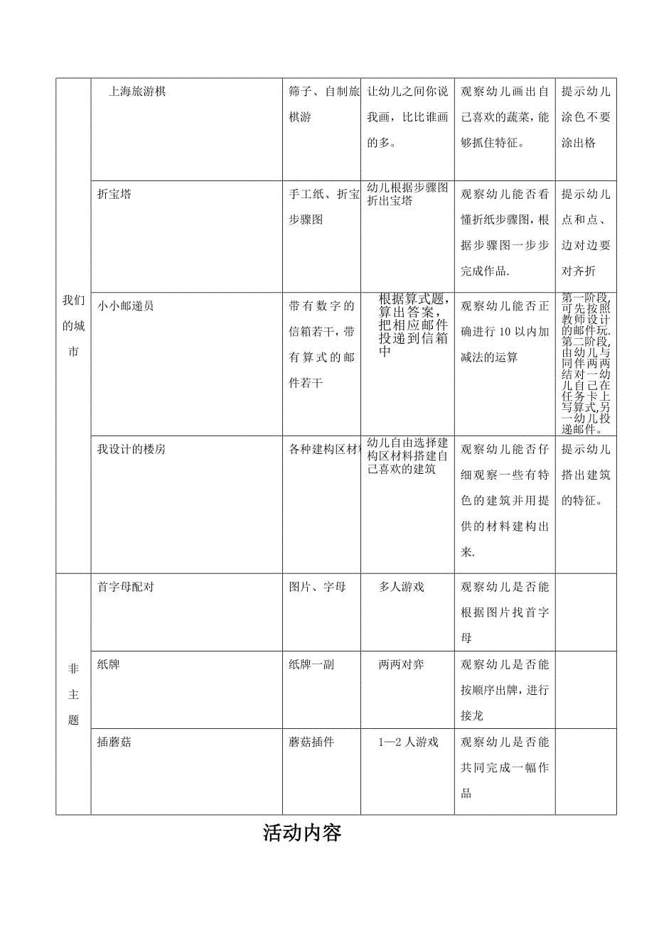 大班我们的城市主题计划_第5页