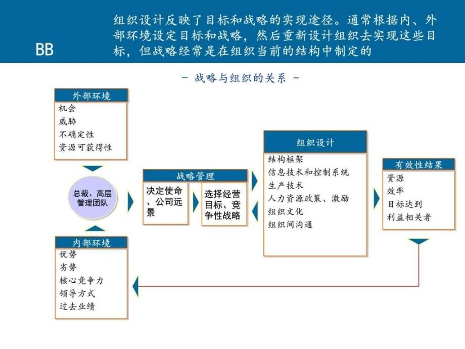 埃森哲薪酬激励体系1699500821.ppt_第3页